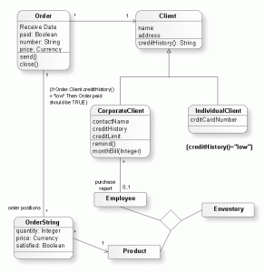 UML Class Digram